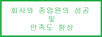 회사와 종업원의 성공 및 만족도 향상